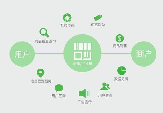 防偽標簽有哪些種類？防偽標簽哪些定制選項？